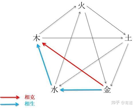 水土五行|图解五行的性质及相互关系